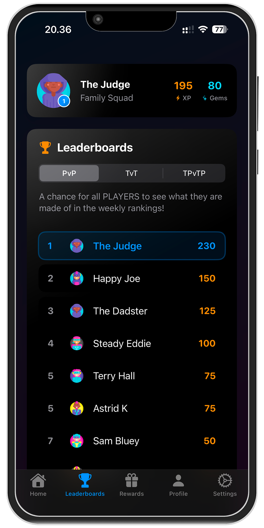 Community participation